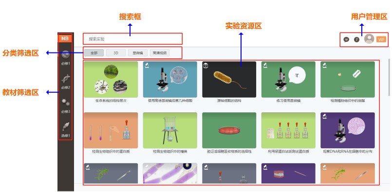 NB实验室